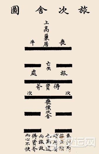 旅卦卦辞:旅:小亨,旅贞吉。 旅卦卦辞:旅:小亨,旅贞吉。