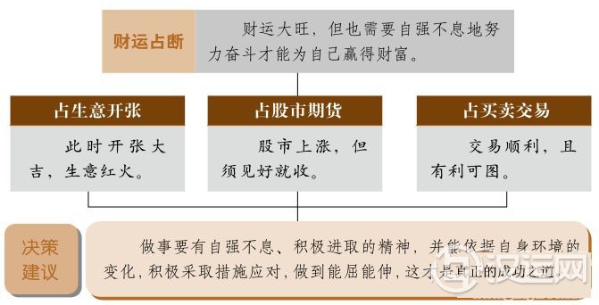 乾卦财运:自强不息,助财源广进 乾卦财运:自强不息,助财源广进