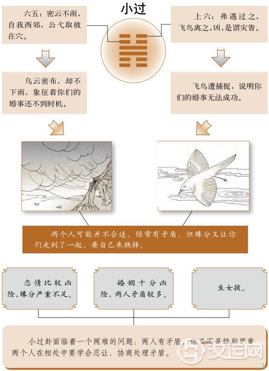 小过卦婚姻:正确面对婚恋中的遗憾 小过卦婚姻:正确面对婚恋中的遗憾