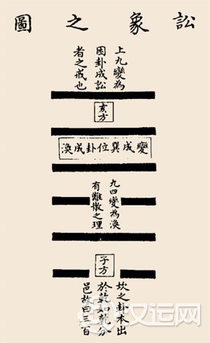 讼卦卦辞:讼:有孚窒,惕,中吉;终凶。 讼卦卦辞:讼:有孚窒,惕,中吉;终凶。