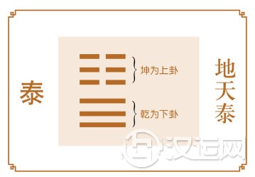 泰卦运势:把握机遇,注重沟通 泰卦运势:把握机遇,注重沟通