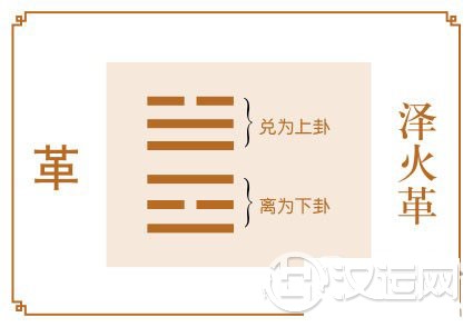 革卦运势:大胆突破,危机即是转机 革卦运势:大胆突破,危机即是转机