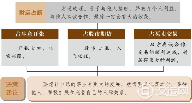 萃卦财运:财运亨通,成果丰厚 萃卦财运:财运亨通,成果丰厚