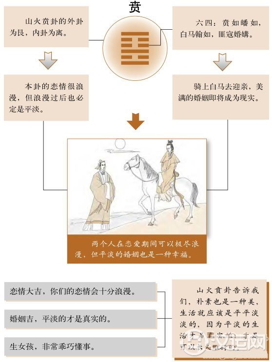 贲卦婚姻:婚姻生活,平平淡淡才是真 贲卦婚姻:婚姻生活,平平淡淡才是真