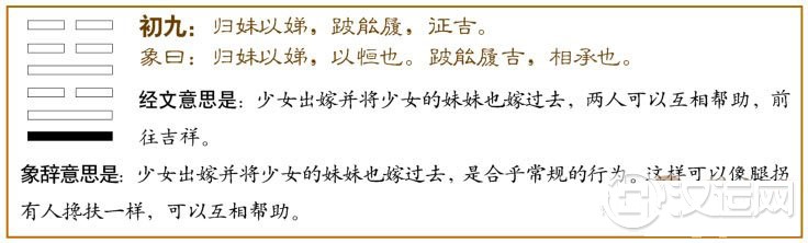 归妹卦第一爻,爻辞:初九:归妹以娣,跛能履,征吉。