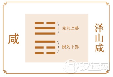咸卦运势:事业要成功,朋友不可少 咸卦运势:事业要成功,朋友不可少