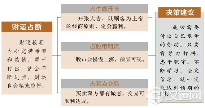 晋卦财运:好好把握时机,即有利可图 晋卦财运:好好把握时机,即有利可图