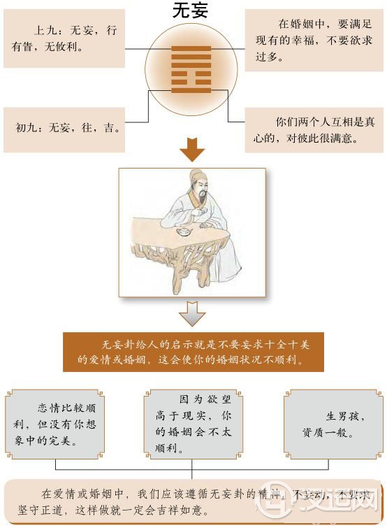 无妄婚姻:安守本分才能得到幸福 无妄婚姻:安守本分才能得到幸福
