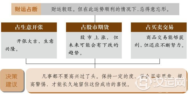 兑卦财运:财运顺畅,但切不可掉以轻心 兑卦财运:财运顺畅,但切不可掉以轻心