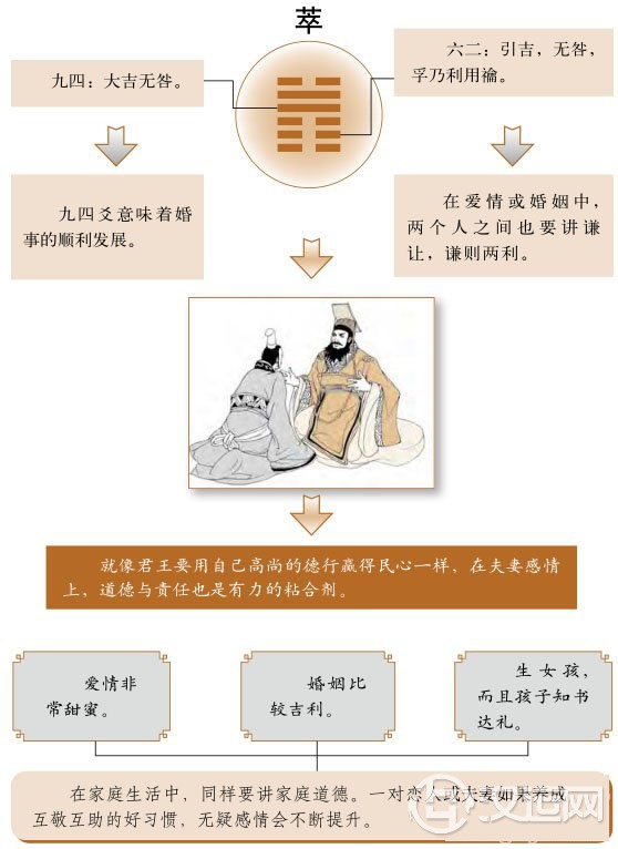 萃卦婚姻:恋人或夫妻之间也要讲文明礼貌 萃卦婚姻:恋人或夫妻之间也要讲文明礼貌