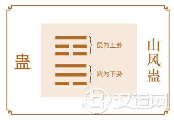 蛊卦运势:职场遭瓶颈,自省很重要 蛊卦运势:职场遭瓶颈,自省很重要