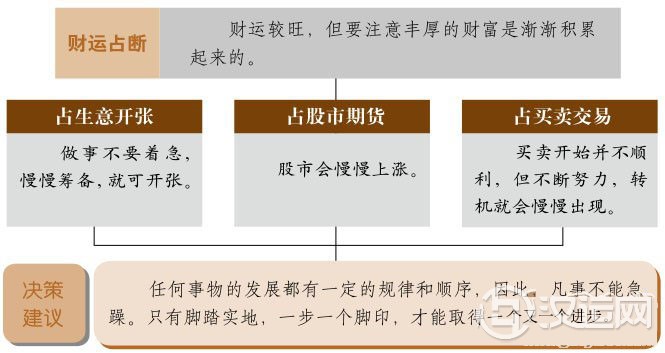 渐卦财运:时机渐渐浮现,收获须耐心等待 渐卦财运:时机渐渐浮现,收获须耐心等待