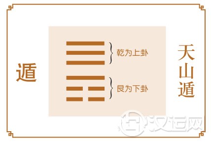 遁卦运势:安守本分,明哲保身 遁卦运势:安守本分,明哲保身