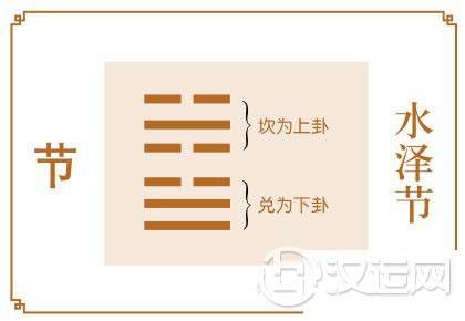节卦运势:非分之想不可取 节卦运势:非分之想不可取