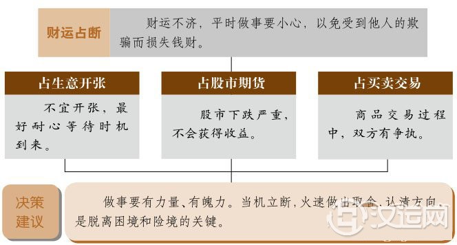 夬卦财运:时机不对,勿轻举妄动 夬卦财运:时机不对,勿轻举妄动