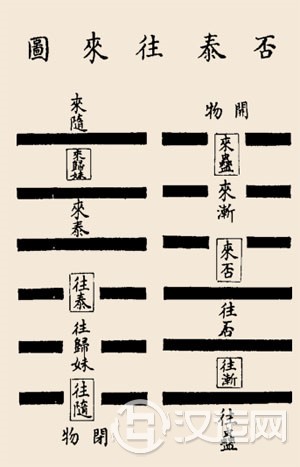 否卦卦辞:否:否之匪人,不利,君子贞;大往 否卦卦辞:否:否之匪人,不利,君子贞;大往
