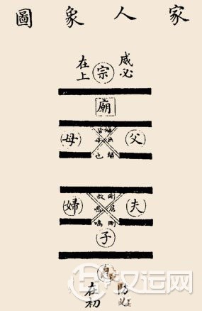 家人卦卦辞:家人:利女贞。 家人卦卦辞:家人:利女贞。
