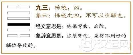大过卦第三爻,爻辞:九三:栋桡,凶。