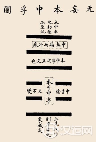 无妄卦卦辞:无妄:元亨,利贞。其匪正有眚, 无妄卦卦辞:无妄:元亨,利贞。其匪正有眚,