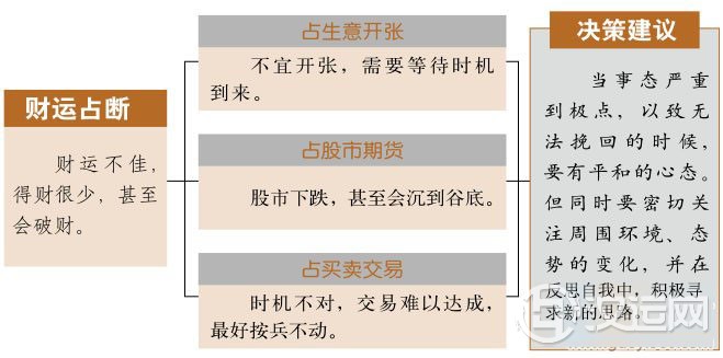 剥卦财运:时机已过,投资须谨慎 剥卦财运:时机已过,投资须谨慎