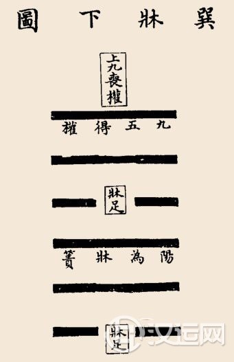 巽卦卦辞,巽:小亨,利有攸往,利见大人。 巽卦卦辞,巽:小亨,利有攸往,利见大人。