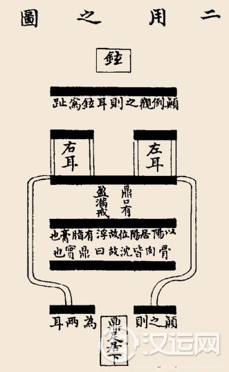 鼎卦卦辞:鼎:元吉,亨。 鼎卦卦辞:鼎:元吉,亨。