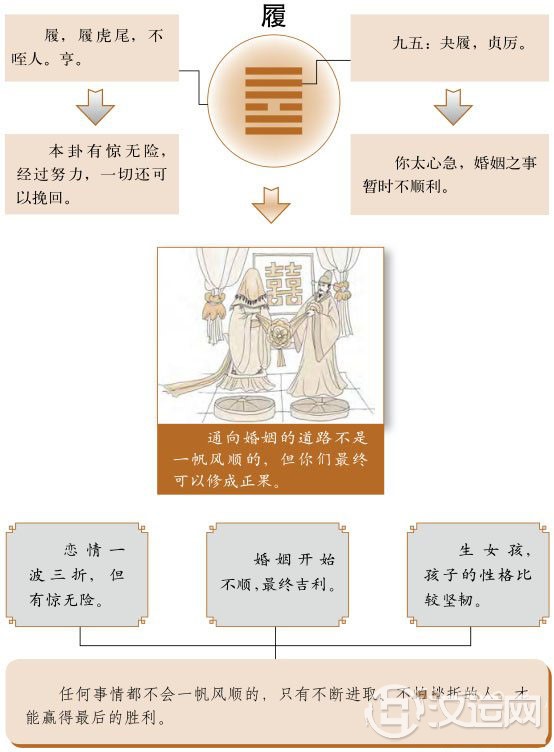 履卦婚姻:愈挫愈勇,终能修成正果 履卦婚姻:愈挫愈勇,终能修成正果