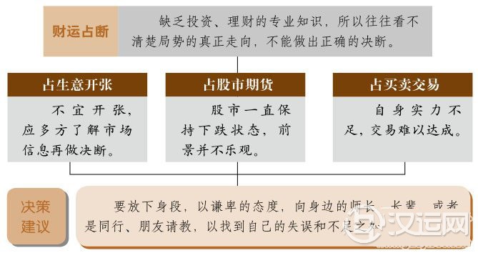 蒙卦财运:能力欠缺,财运的绊脚石 蒙卦财运:能力欠缺,财运的绊脚石