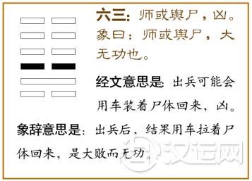 师卦第三爻,爻辞:六三:师或舆尸,凶。