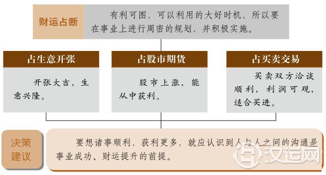 泰卦财运:否极泰来,万事吉 泰卦财运:否极泰来,万事吉