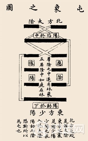 屯卦卦辞:屯:元亨,利贞;勿用有攸往,利建 屯卦卦辞:屯:元亨,利贞;勿用有攸往,利建