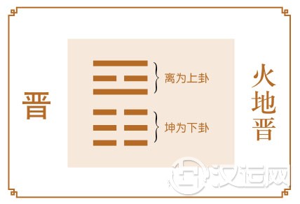 晋卦运势:有晋升之象,好好把握 晋卦运势:有晋升之象,好好把握