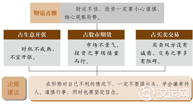 屯卦财运:谨慎投资,以防血本无归 屯卦财运:谨慎投资,以防血本无归