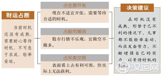 需卦财运:时机未成熟,不可贸然交易 需卦财运:时机未成熟,不可贸然交易