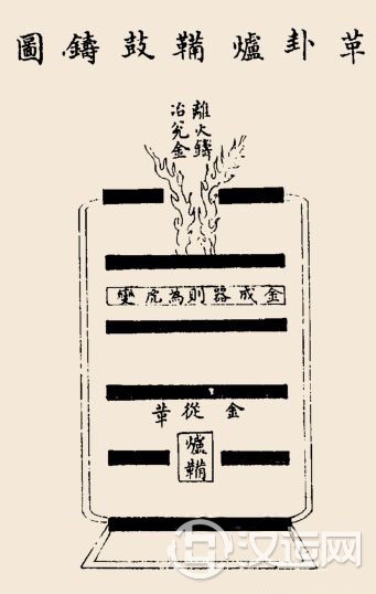 革卦卦辞:革:己日乃孚,元亨,利贞,悔亡。 革卦卦辞:革:己日乃孚,元亨,利贞,悔亡。