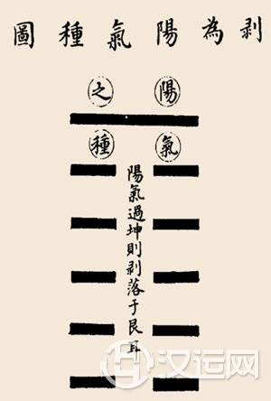 剥卦卦辞:剥:不利有攸往。 剥卦卦辞:剥:不利有攸往。