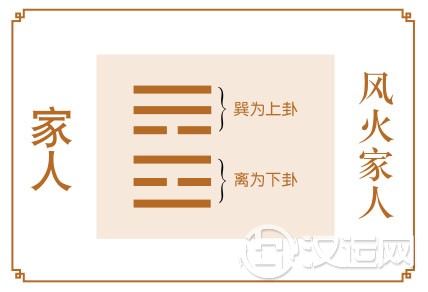 家人卦运势:贵人提携,前途顺畅 家人卦运势:贵人提携,前途顺畅