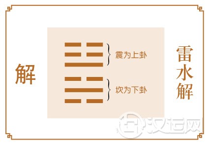 解卦运势:时来运转,不可错失良机 解卦运势:时来运转,不可错失良机