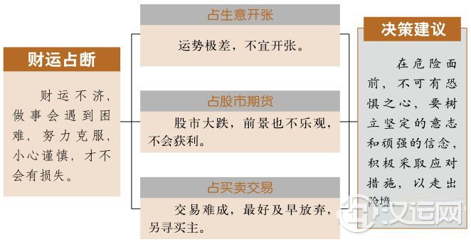 坎卦财运:财运跌到谷底,小心破财 坎卦财运:财运跌到谷底,小心破财