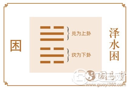 困卦运势:吃得苦中苦,方为人上人 困卦运势:吃得苦中苦,方为人上人