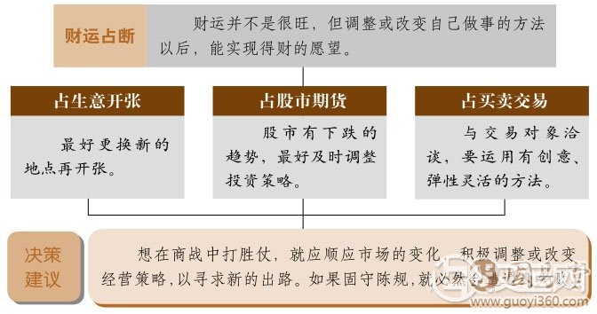 革卦财运:财运起起伏伏,要勇于突破 革卦财运:财运起起伏伏,要勇于突破
