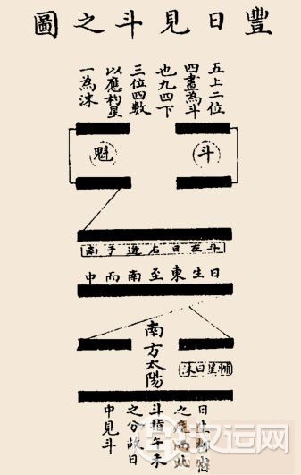 丰卦卦辞:丰:亨,王假之;勿忧,宜日中。 丰卦卦辞:丰:亨,王假之;勿忧,宜日中。