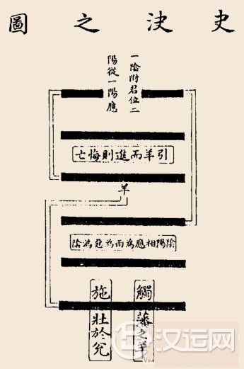 夬卦卦辞:夬:扬于王庭,孚号有厉;告自邑 夬卦卦辞:夬:扬于王庭,孚号有厉;告自邑