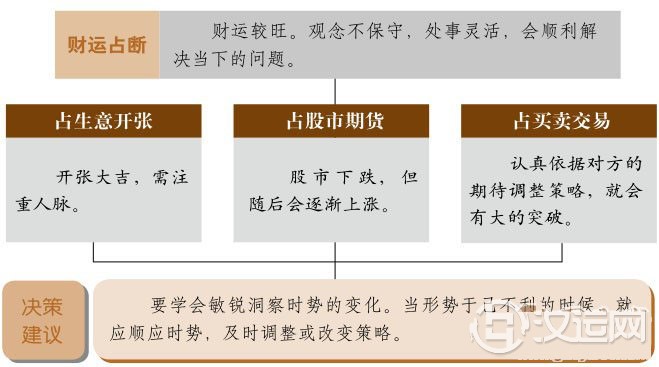 涣卦财运:变观念与做法,得意外之收获 涣卦财运:变观念与做法,得意外之收获