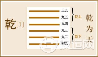 第1卦 乾卦,乾为天,乾上乾下 第1卦 乾卦,乾为天,乾上乾下