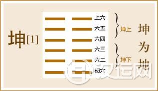 第2卦 坤卦,坤为地,坤上坤下 第2卦 坤卦,坤为地,坤上坤下