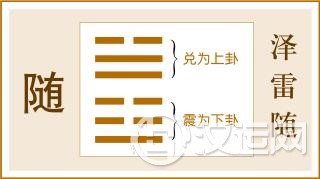 第17卦 随卦,泽雷随,兑上震下 第17卦 随卦,泽雷随,兑上震下