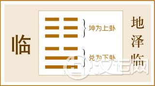 第19卦 临卦,地泽临,坤上兑下 第19卦 临卦,地泽临,坤上兑下