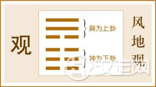 第20卦 观卦,风地观,巽上坤下 第20卦 观卦,风地观,巽上坤下