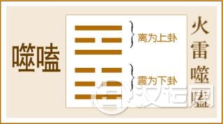 第21卦 噬嗑卦,火雷噬嗑,离上震下 第21卦 噬嗑卦,火雷噬嗑,离上震下